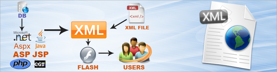 Xml Developer
